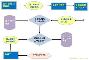 上海閔行、嘉定、徐匯三區(qū)勞務服務與綠化產(chǎn)業(yè)發(fā)展分析