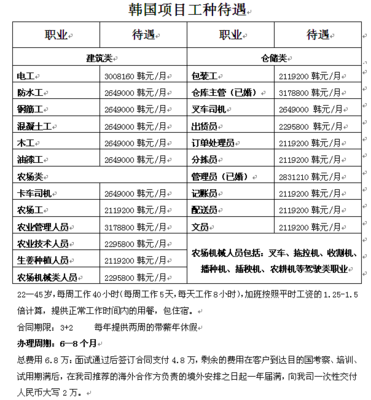 沈陽迪拜勞務(wù)簽證辦理指南 選擇云騰，正規(guī)可靠，辦不成不收費(fèi)