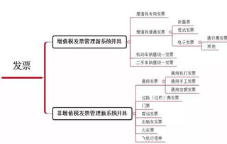 這4種普通發(fā)票也能抵扣進(jìn)項(xiàng)稅，千萬別浪費(fèi)！