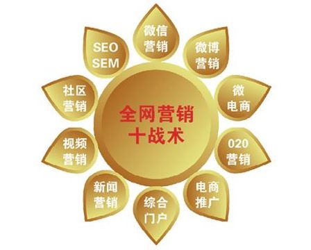 母嬰產(chǎn)品網(wǎng)絡營銷與互聯(lián)網(wǎng)銷售實戰(zhàn)指南 構(gòu)建信任、創(chuàng)造價值、實現(xiàn)增長