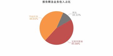 恒大高新2019上半年業績亮眼 歸母凈利潤翻近3倍，互聯網銷售成增長新引擎